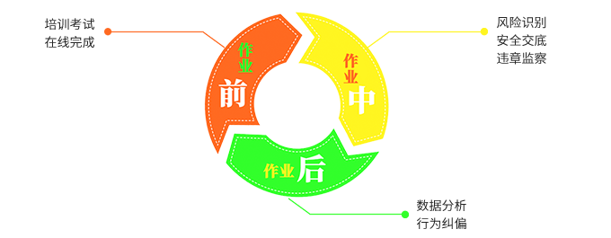 1601437160460038022.png 安全管控特點.png