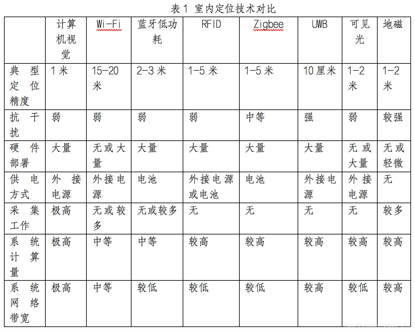 1636099934510042525.png 技術(shù)對(duì)比.png